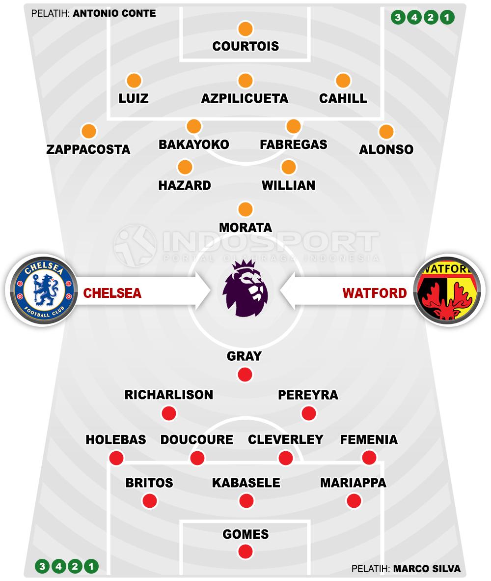 Chelsea vs Watford (Susunan Pemain). Copyright: Grafis: Eli Suhaeli/INDOSPORT