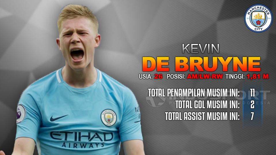 Manchester City vs Burnley (Kevin De Bruyne). Copyright: Grafis: Eli Suhaeli/INDOSPORT