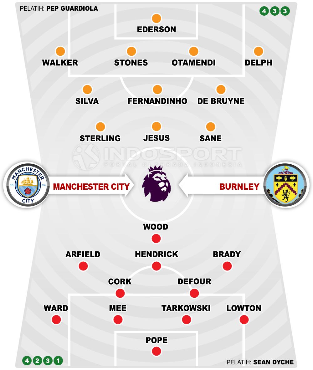 Manchester City vs Burnley (Susunan Pemain). Copyright: Grafis: Eli Suhaeli/INDOSPORT