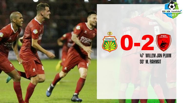 Hasil pertandingan Bhayangkara FC vs PSM Makassar. Copyright: Grafis: Eli Suhaeli/INDOSPORT