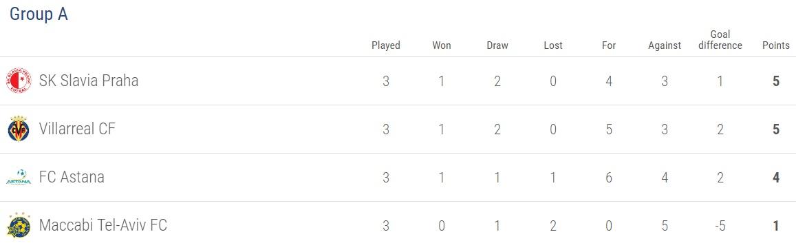 Klasemen Liga Europa. Copyright: Istimewa