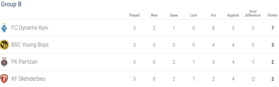 Klasemen Liga Europa. Copyright: Istimewa