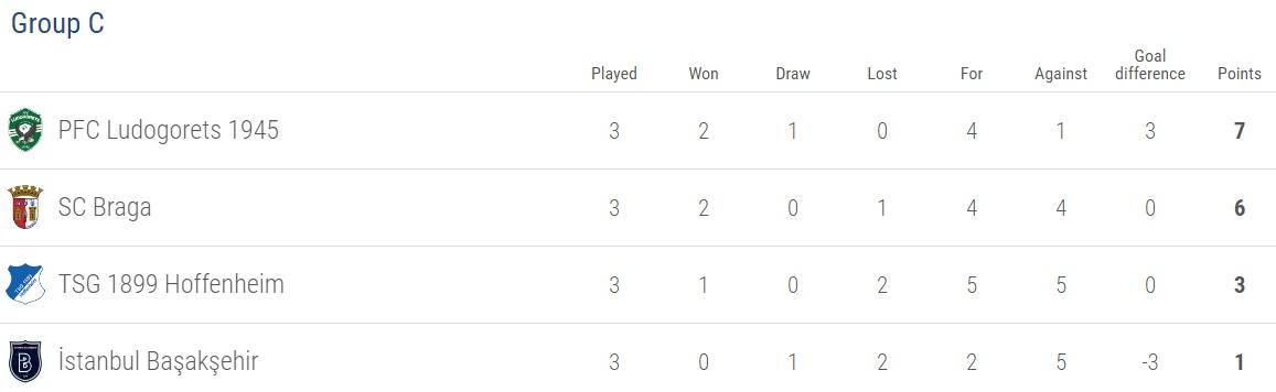 Klasemen Liga Europa. Copyright: Istimewa