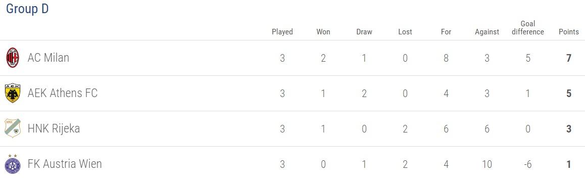 Klasemen Liga Europa. Copyright: Istimewa