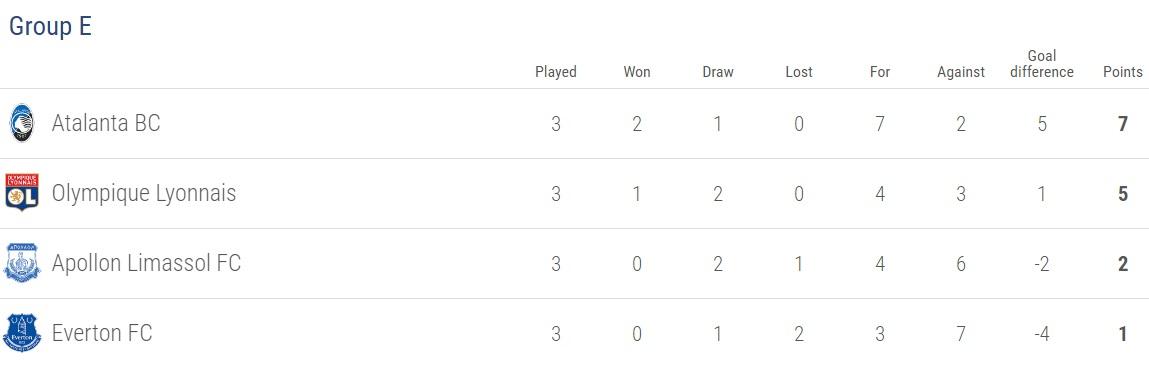 Klasemen Liga Europa. Copyright: Istimewa