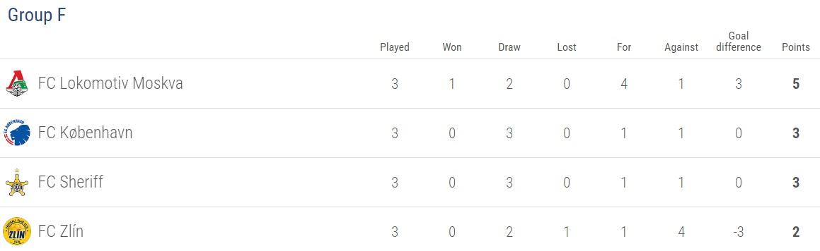 Klasemen Liga Europa. Copyright: Istimewa