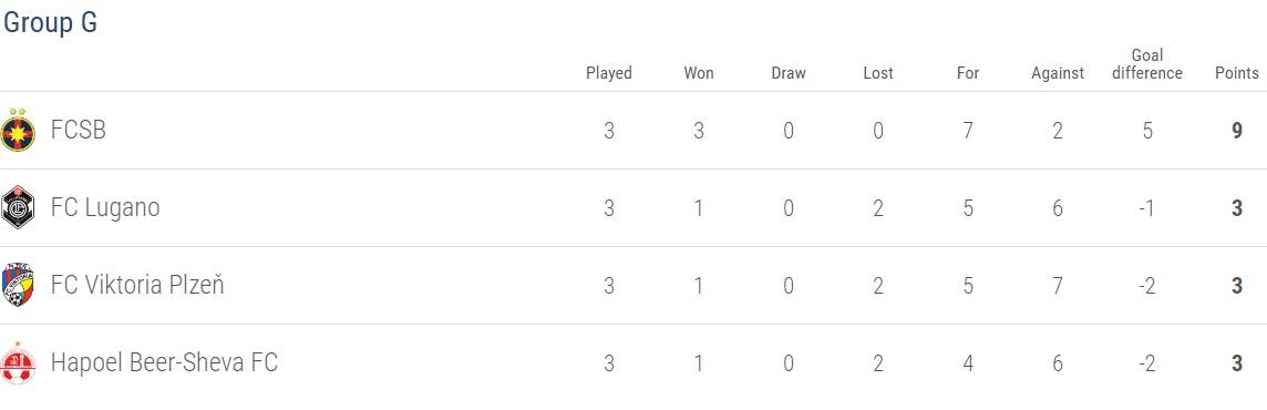 Klasemen Liga Europa. Copyright: Istimewa