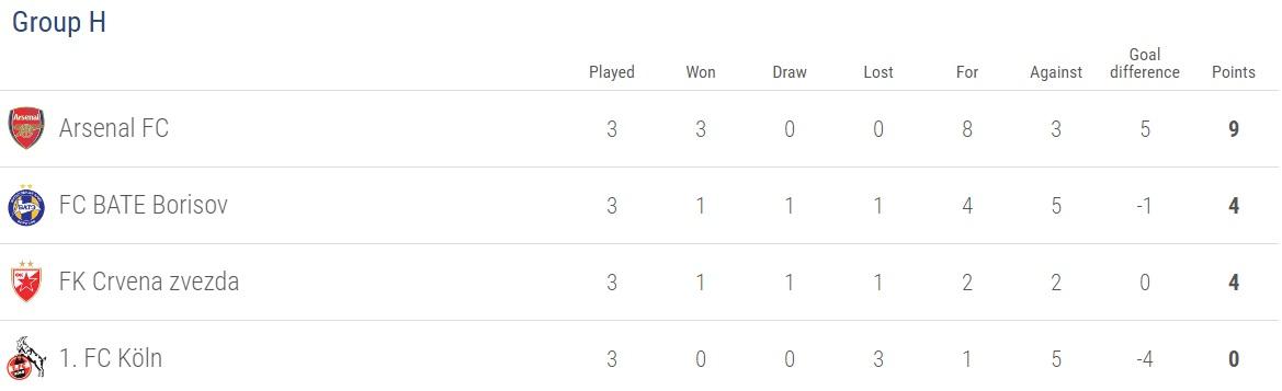 Klasemen Liga Europa. Copyright: Istimewa