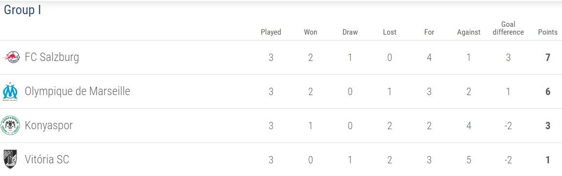 Klasemen Liga Europa. Copyright: Istimewa