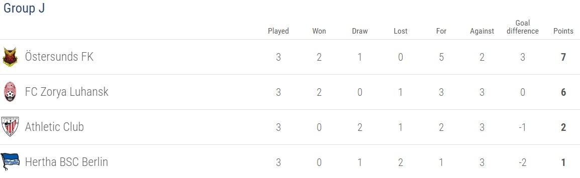 Klasemen Liga Europa. Copyright: Istimewa