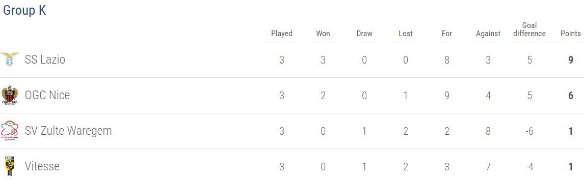 Klasemen Liga Europa. Copyright: Istimewa