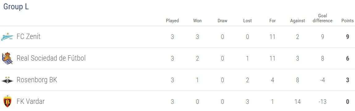 Klasemen Liga Europa. Copyright: Istimewa