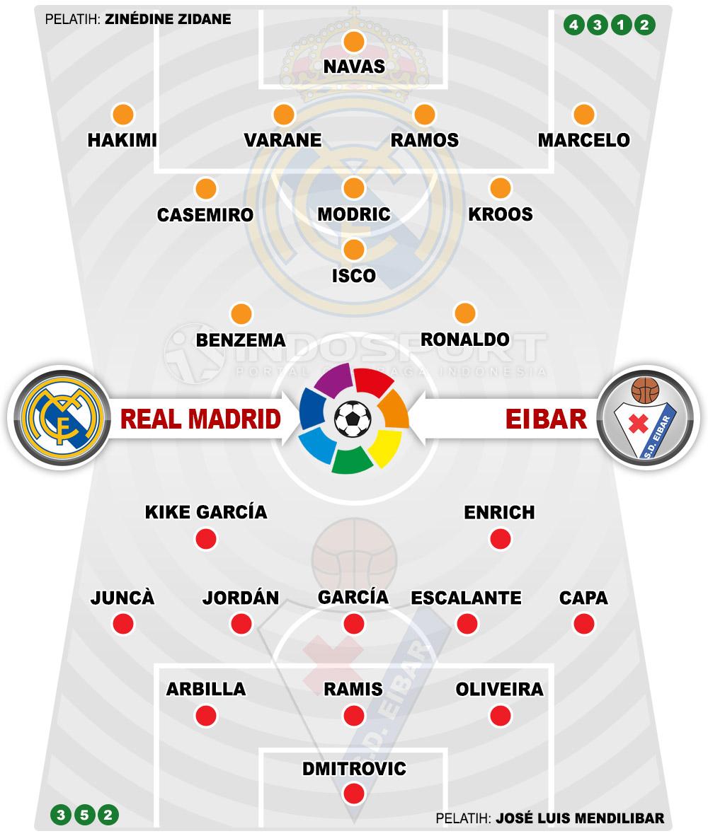 Susunan Pemain Real Madrid vs Eibar Copyright: Grafis:Yanto/Indosport.com