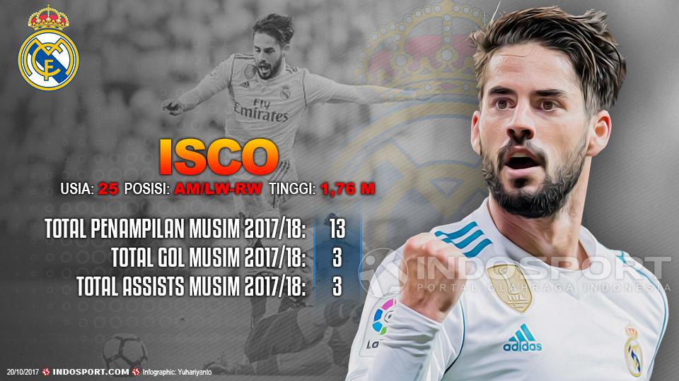 Player To Watch Isco (Real Madrid) Copyright: Grafis:Yanto/Indosport.com
