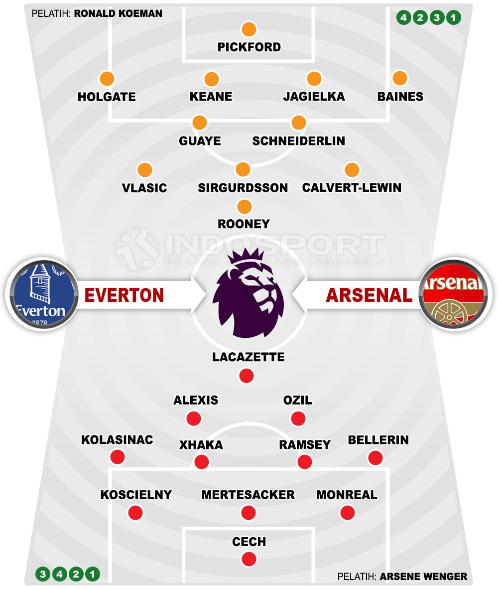 Everton vs Arsenal (Susunan Pemain). Copyright: Grafis: Eli Suhaeli/INDOSPORT