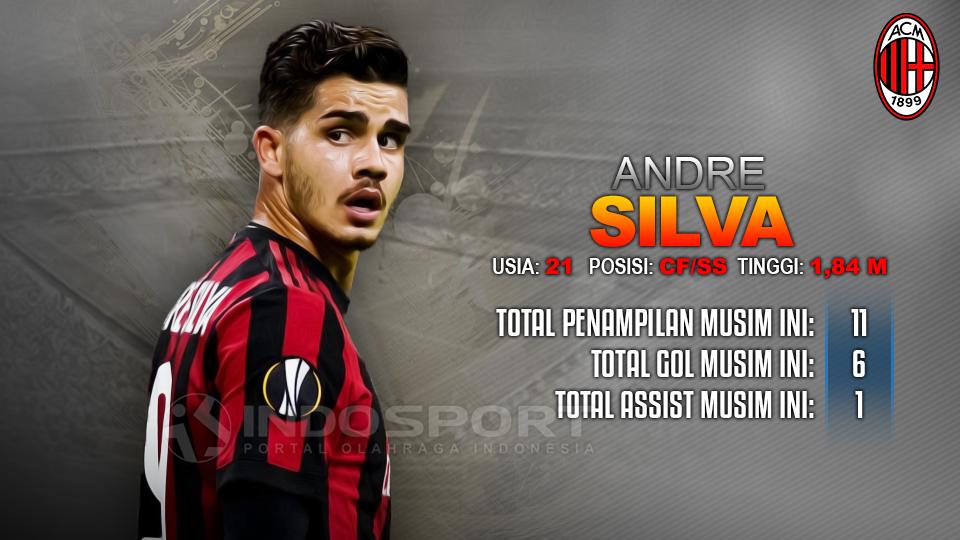 AC Milan vs Genoa (Andre Silva). Copyright: Grafis: Eli Suhaeli/INDOSPORT