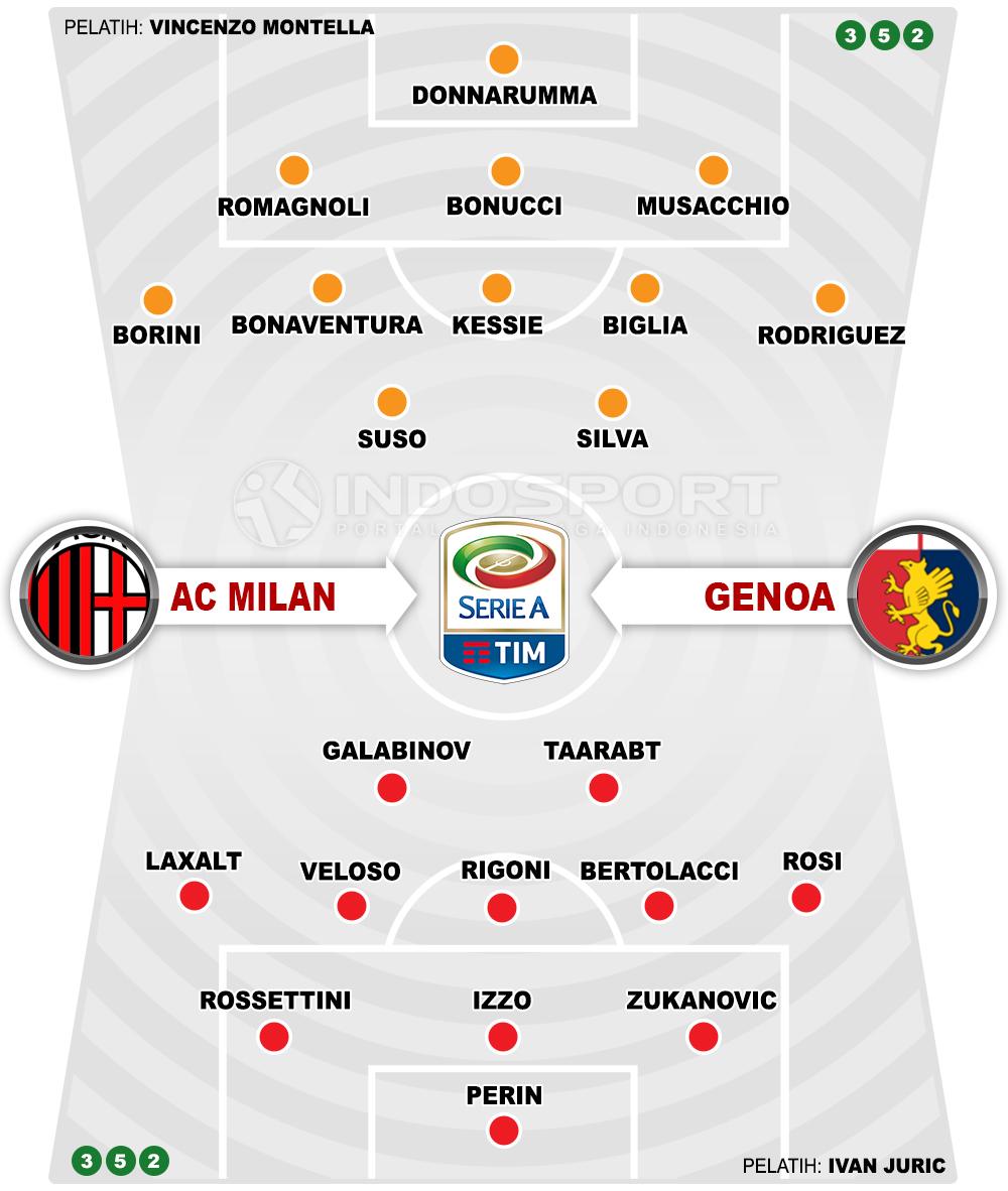 AC Milan vs Genoa (Susunan Pemain). Copyright: Grafis: Eli Suhaeli/INDOSPORT
