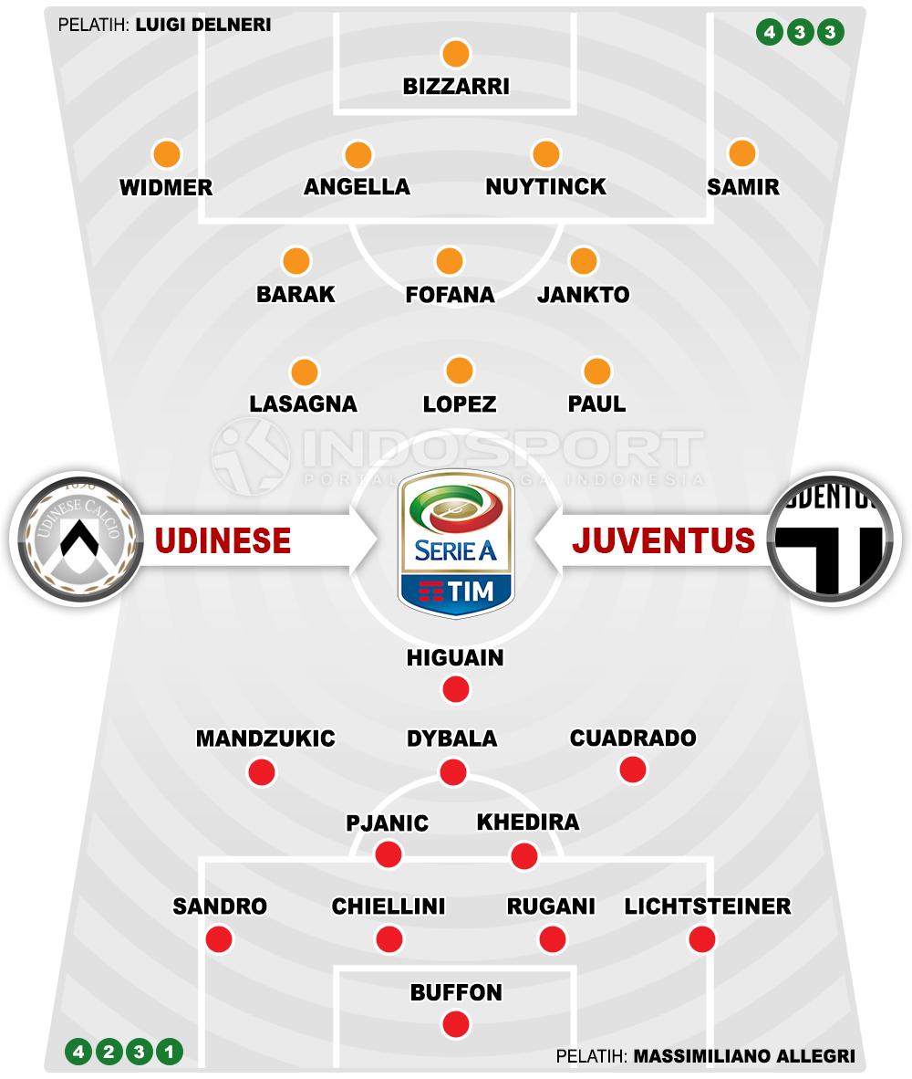 Udinese vs Juventus (Susunan Pemain). Copyright: Grafis: Eli Suhaeli/INDOSPORT