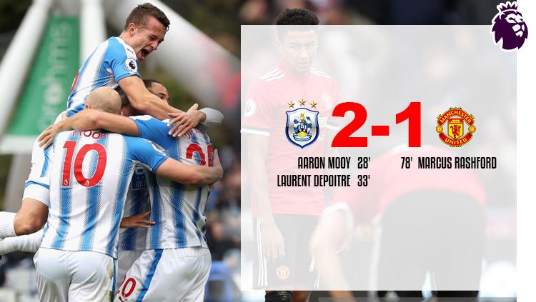 Hasil pertandingan Huddersfield Town vs Manchester United.