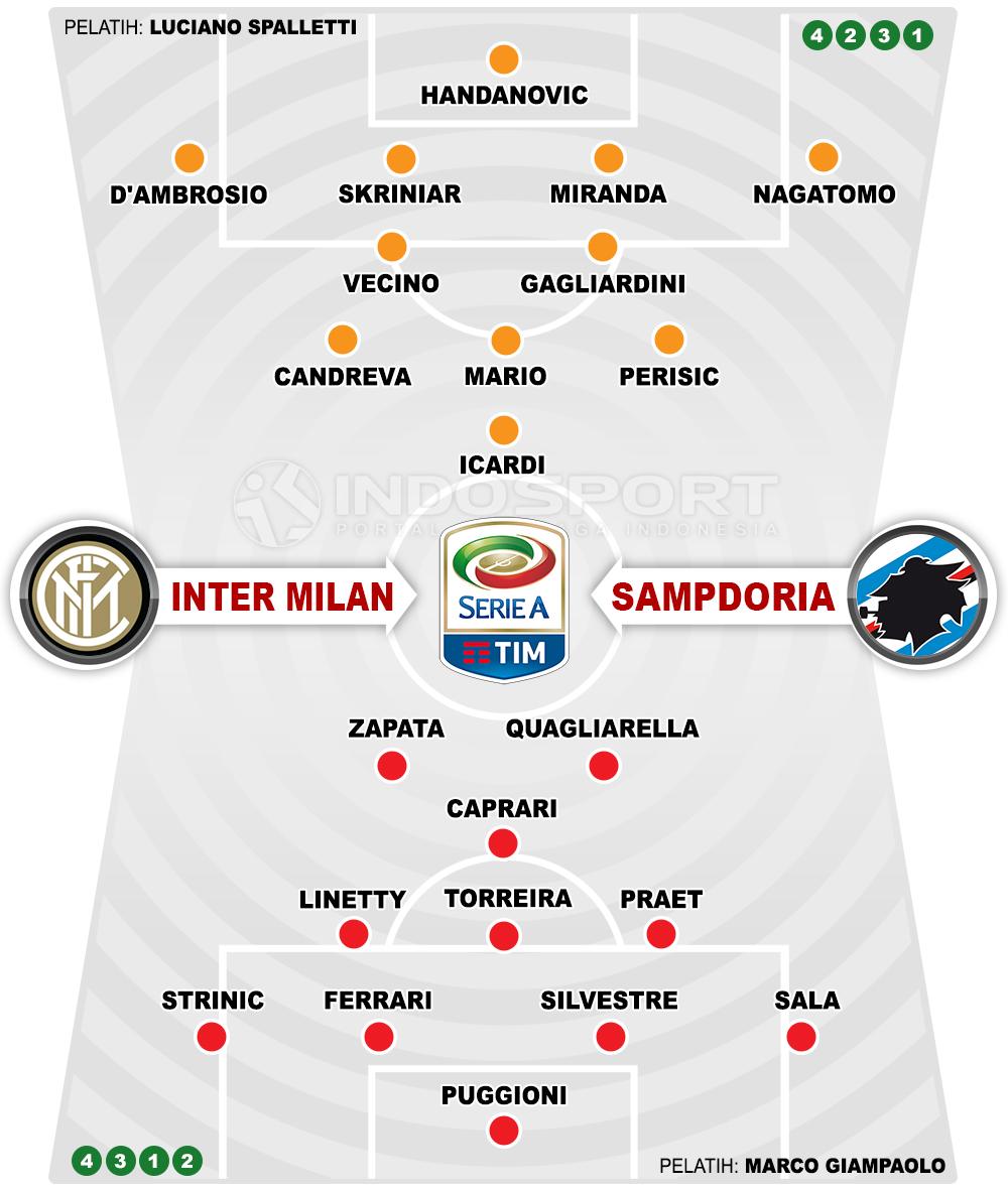 Inter Milan vs Sampdoria (Susunan Pemain). Copyright: Grafis: Eli Suhaeli/INDOSPORT