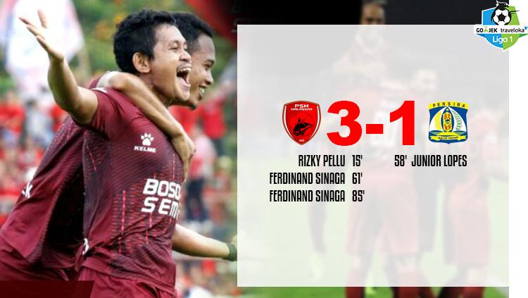 Hasil pertandingan PSM Makassar vs Persiba Balikpapan. Copyright: Grafis: Eli Suhaeli/INDOSPORT