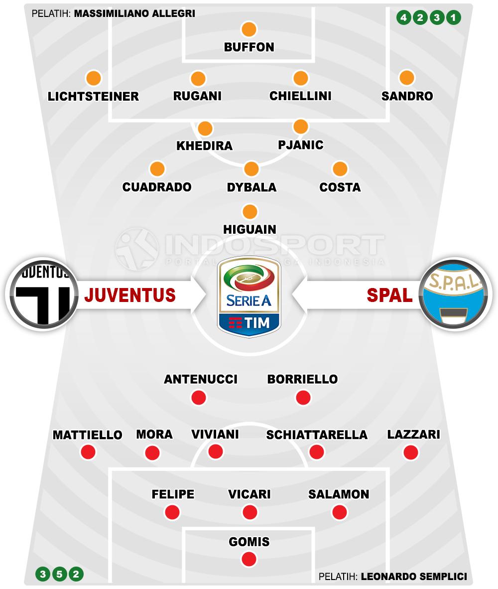 Juventus vs Spal (Susunan Pemain). Copyright: Grafis: Eli Suhaeli/INDOSPORT