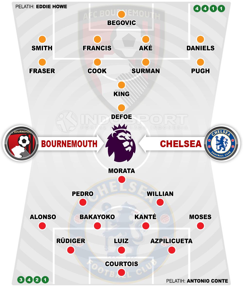 Susunan Pemain Bournemouth vs Chelsea Copyright: Grafis:Yanto/Indosport.com