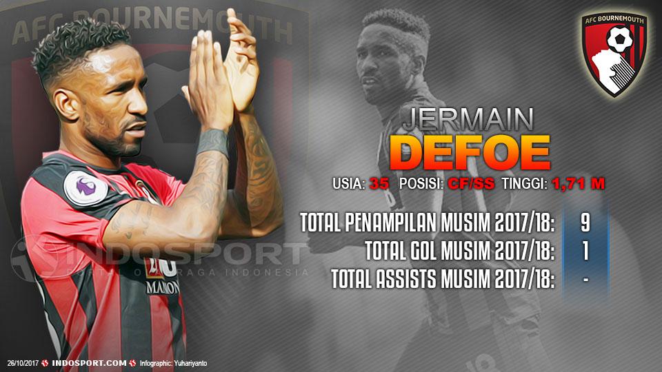 Player To Watch Jermain Defoe (Bournemouth) Copyright: Grafis:Yanto/Indosport.com