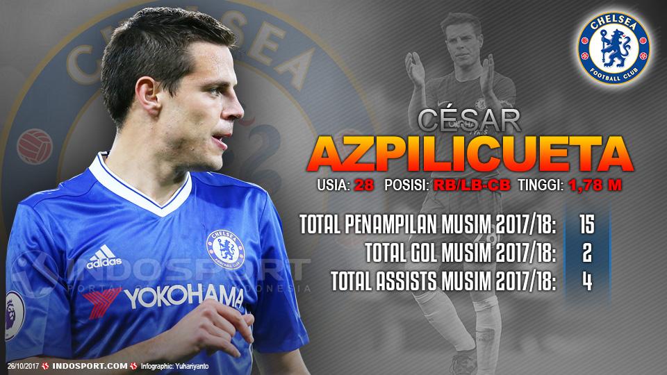 Player To Watch Cesar Azpilicueta (Chelsea) Copyright: Grafis:Yanto/Indosport.com