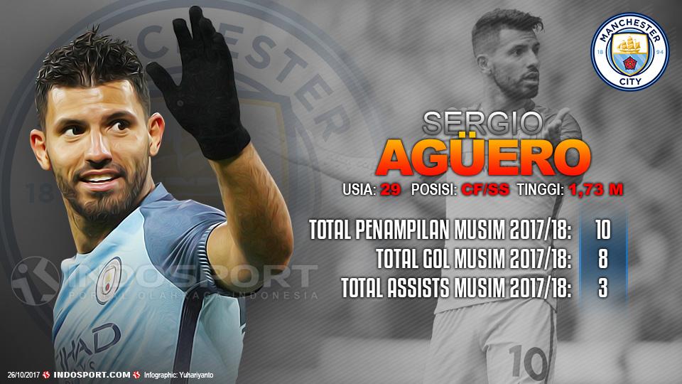 Player To Watch Sergio Aguero (Manchester City) Copyright: Grafis:Yanto/Indosport.com