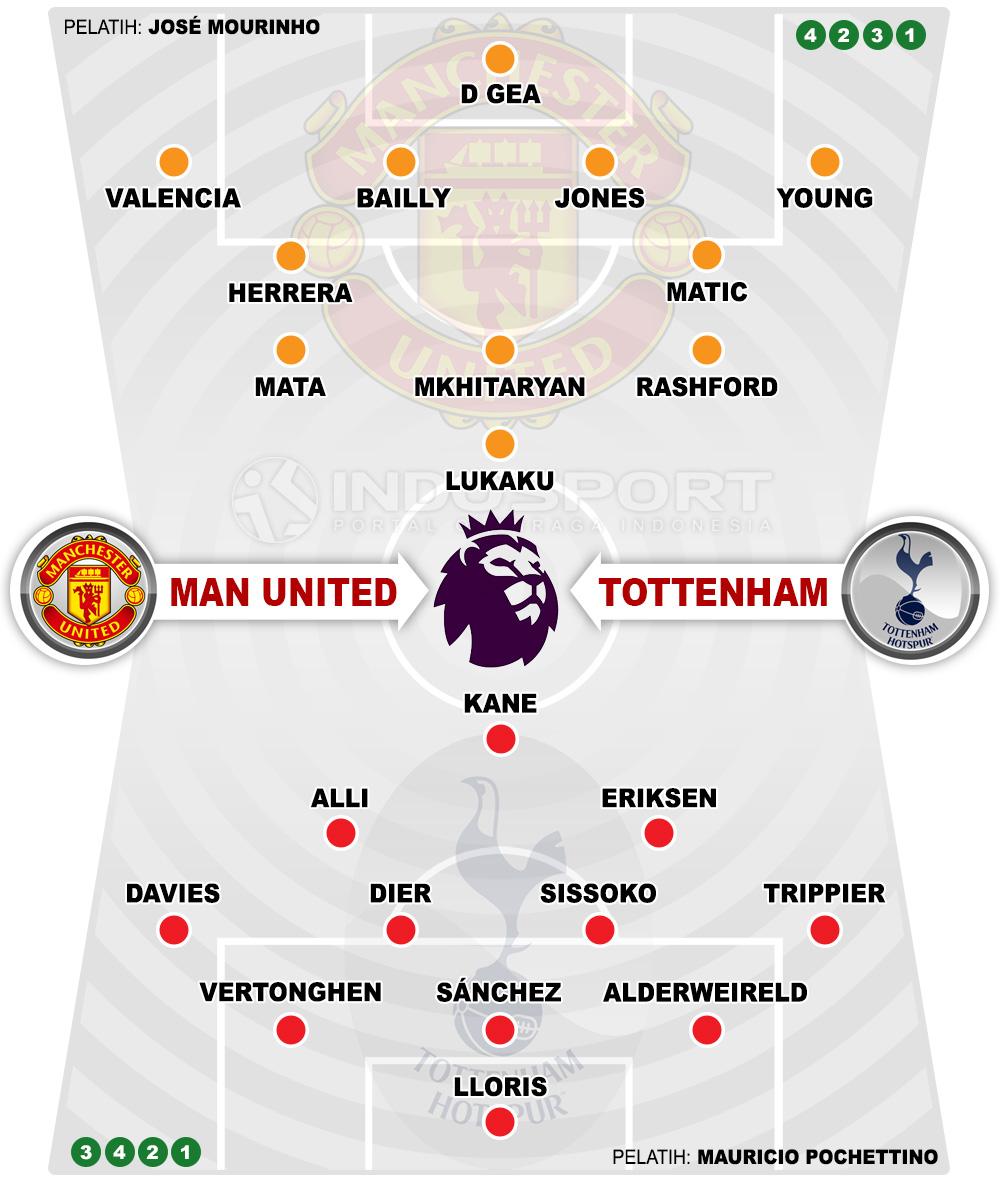 Susunan Pemain Manchester United vs Tottenham Hotspur Copyright: Grafis:Yanto/Indosport.com