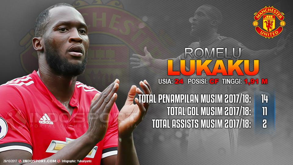 Player To Watch Romelu Lukaku (Manchester United) Copyright: Grafis:Yanto/Indosport.com