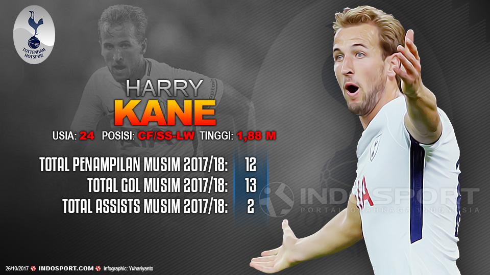 Player To Watch Harry Kane (Tottenham Hotspur) Copyright: Grafis:Yanto/Indosport.com