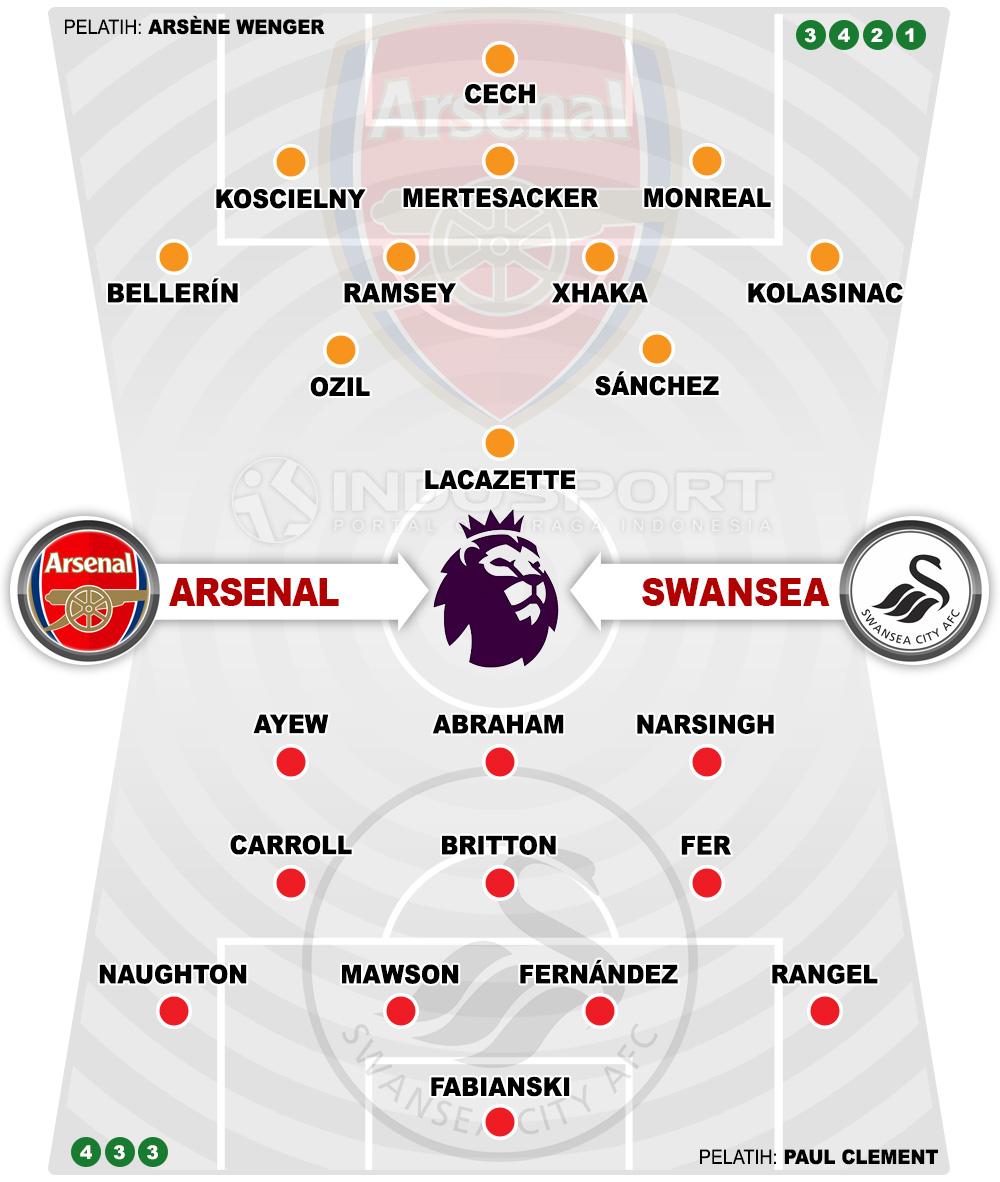 Susunan Pemain Arsenal vs Swansea City Copyright: Grafis:Yanto/Football265.com