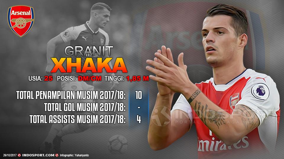 Player To Watch Granit Xhaka (Arsenal) Copyright: Grafis:Yanto/Indosport.com