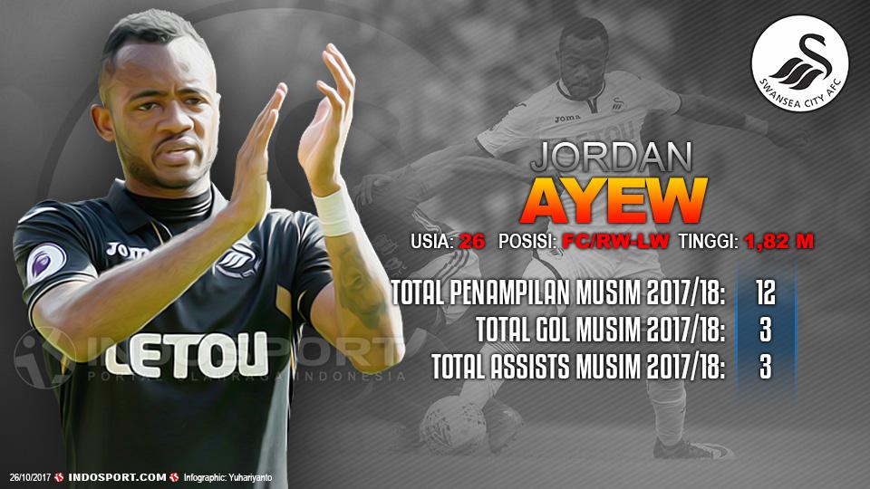 Player To Watch Jordan Ayew (Swansea City) Copyright: Grafis:Yanto/Indosport.com
