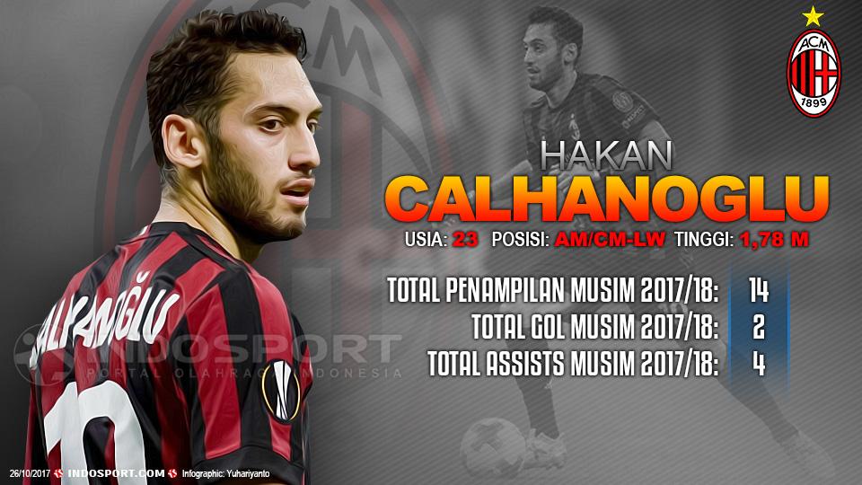 Player To Watch Hakan Calhanoglu (AC Milan) Copyright: Grafis:Yanto/Indosport.com