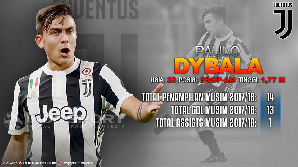 Player To Watch Paulo Dybala (Juventus) Copyright: Grafis:Yanto/Indosport.com