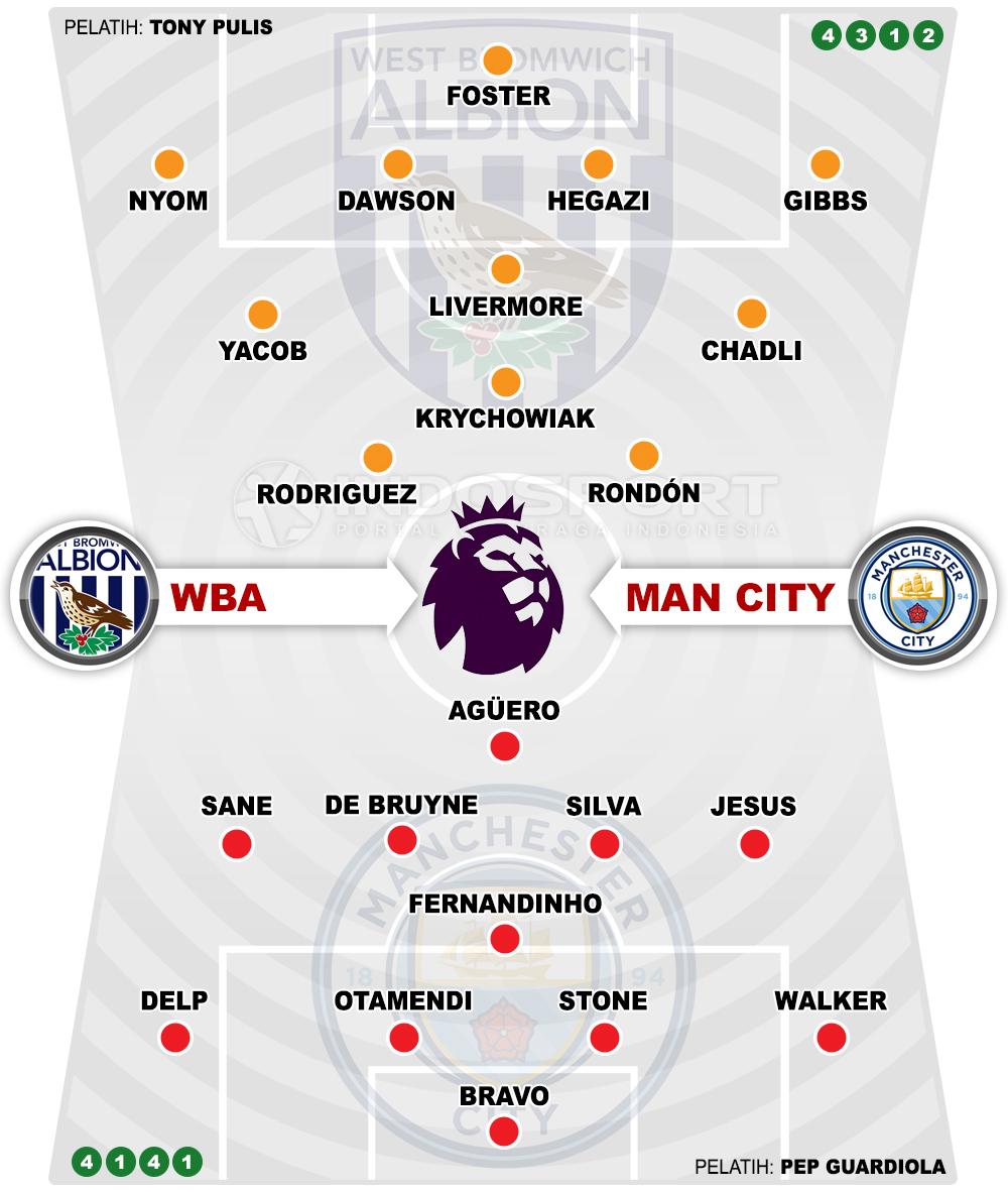 West Bromwich Albion vs Man City (Susunan Pemain). Copyright: Grafis:Yanto/indosport.com