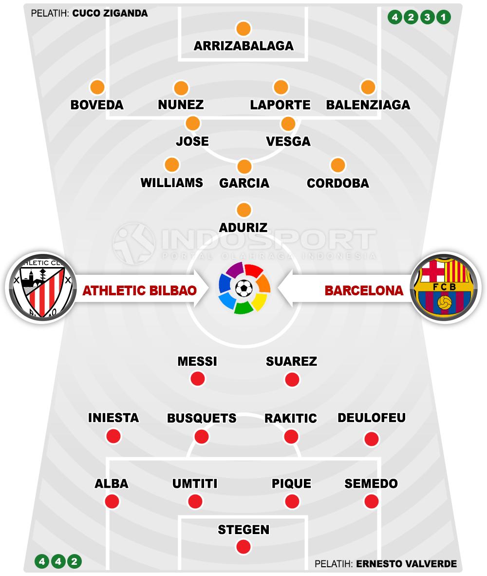 Athletic Bilbao vs Barcelona (Susunan Pemain). Copyright: Grafis: Eli Suhaeli/INDOSPORT