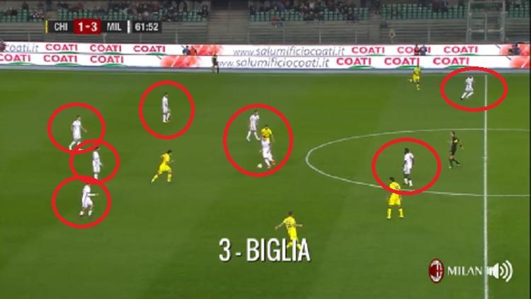 Para Pemain Milan memperagakan Tiki-Taka saat menghadapi Chievo - INDOSPORT