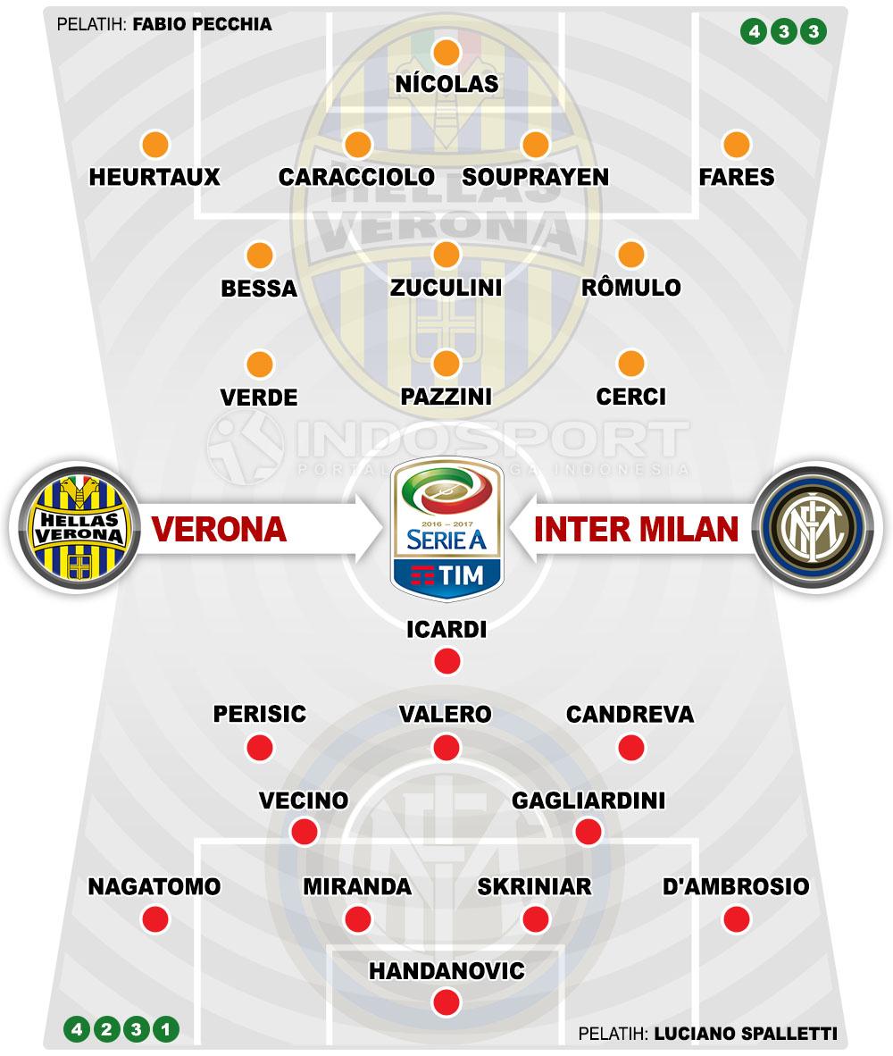 Susunan Pemain Hellas Verona vs Inter Milan Copyright: Grafis:Yanto/Indosport.com