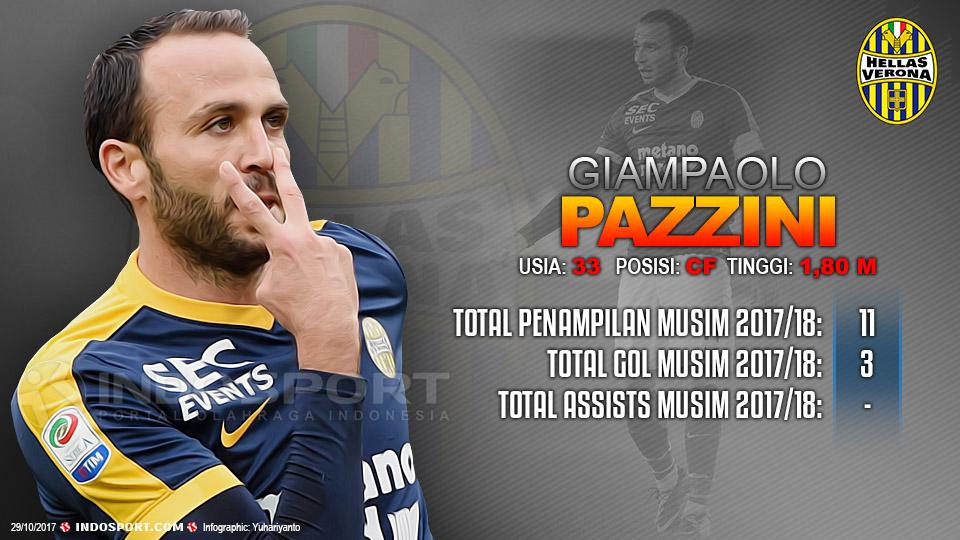 Player To Watch Giampaolo Pazzini (Verona) Copyright: Grafis:Yanto/Indosport.com