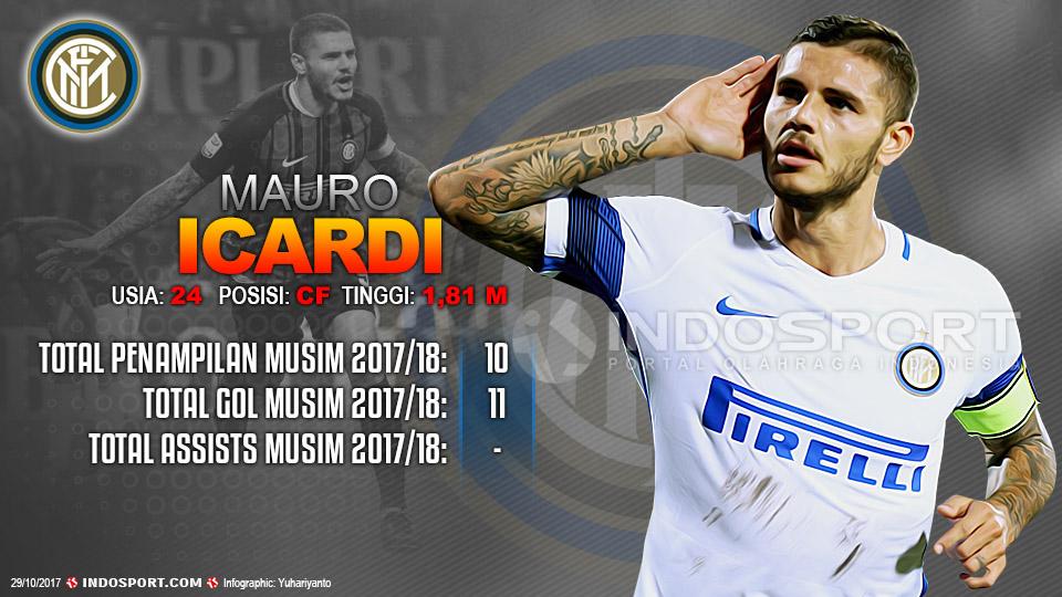 Player To Watch Mauro Icardi (Inter Milan) Copyright: Grafis:Yanto/Indosport.com