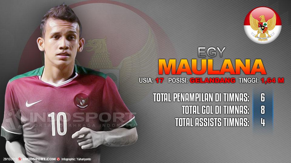 Player To Watch Egy Maulana Vikri (Timnas U19) Copyright: Indosport.com