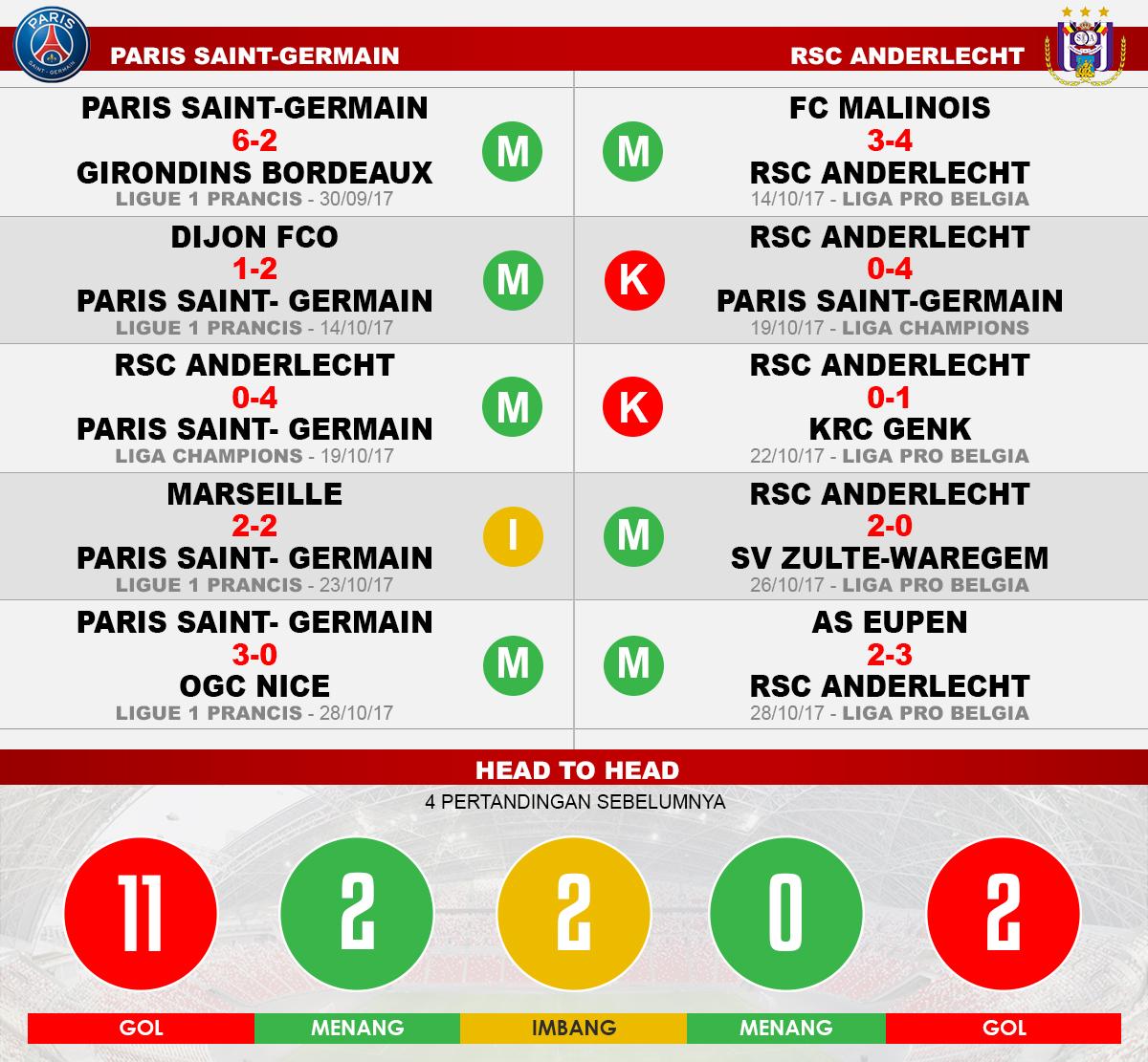 PSG vs Anderlecht (Lima Laga Terakhir). Copyright: Grafis: Eli Suhaeli/INDOSPORT