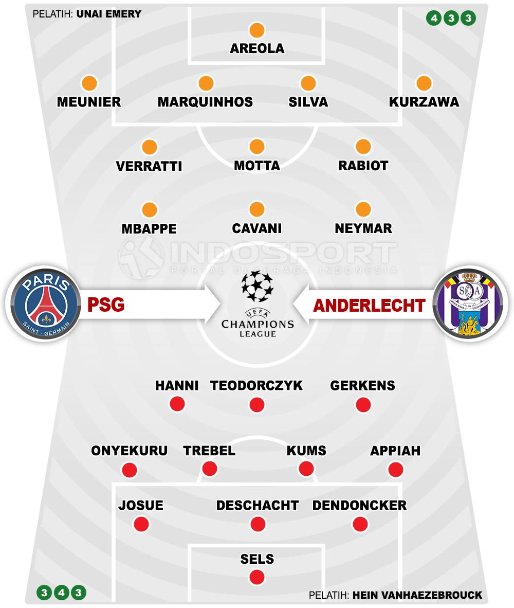 PSG vs Anderlecht (Susunan Pemain). Copyright: Grafis: Eli Suhaeli/INDOSPORT