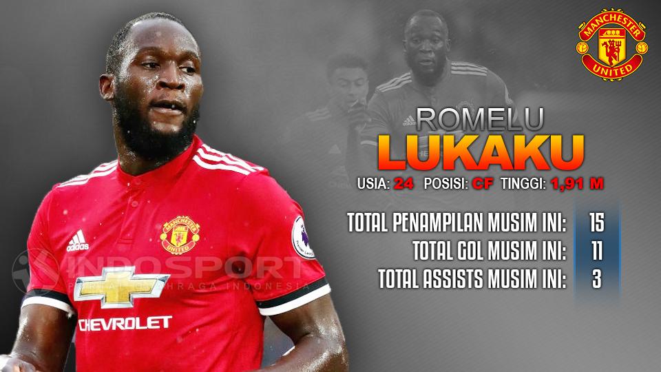 Manchester United vs Benfica (Romelu Lukaku). Copyright: Grafis: Eli Suhaeli/INDOSPORT