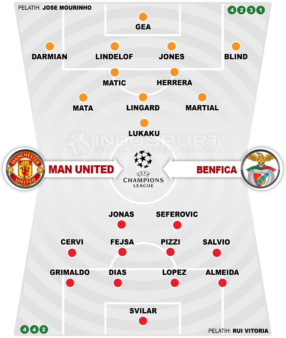 Manchester United vs Benfica (Susunan Pemain). Copyright: Grafis: Eli Suhaeli/INDOSPORT