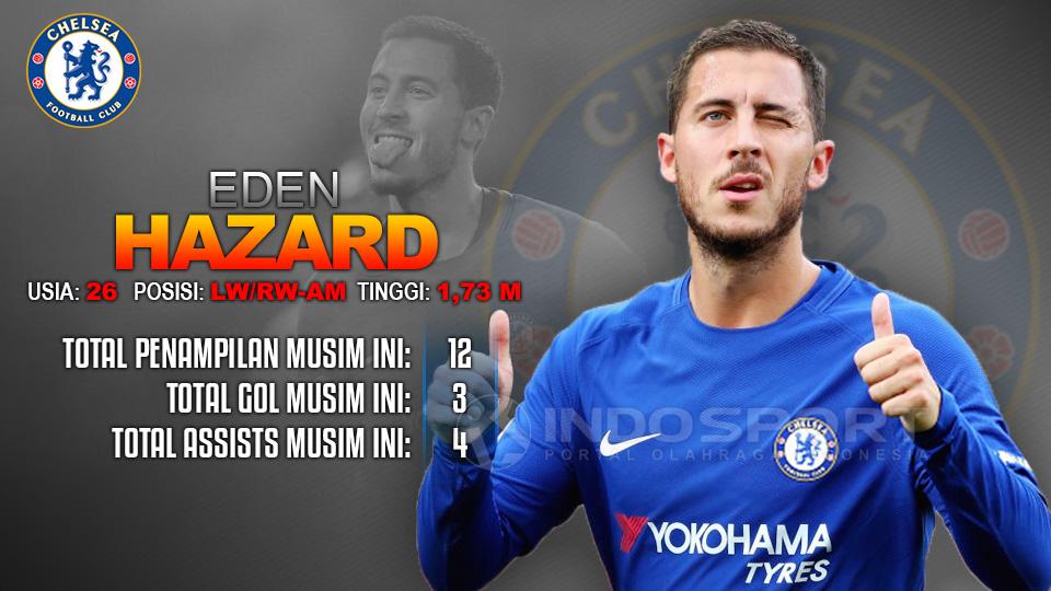 AS Roma vs Chelsea (Eden Hazard). Copyright: Grafis: Eli Suhaeli/INDOSPORT